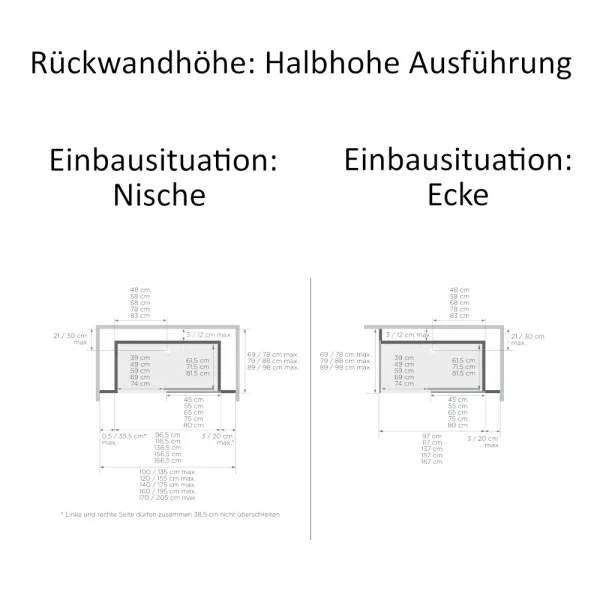 Skizze der Komplettdusche ROYAL+: Halbhohe Ausführung der Rückwand